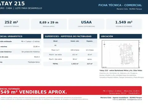 Terreno en Venta en Almagro, CABA