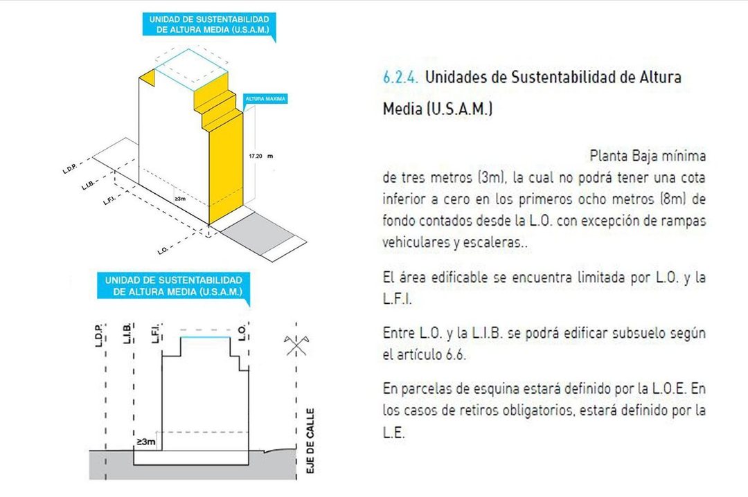 Venta Lote en Villa Devoto Acepta Metros cód USAM