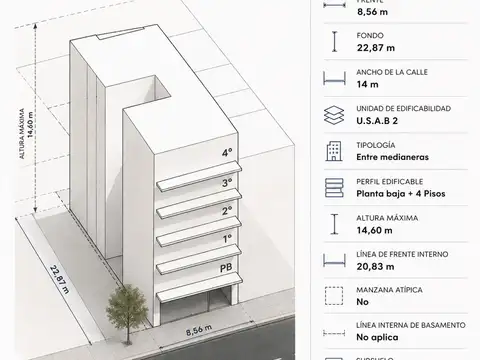 Terreno en Venta en San Cristóbal, CABA