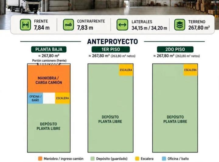 Terreno · 270m²