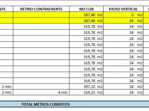 Terreno en Venta en Monserrat, CABA