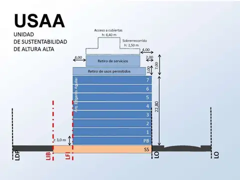 Terreno en Venta en Mataderos, CABA