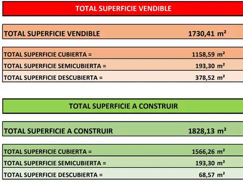 Terreno en Venta en Almagro, CABA