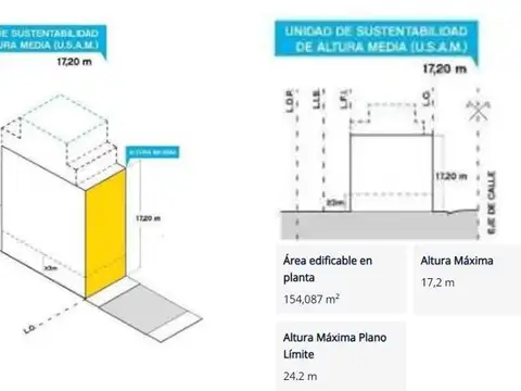 Terreno en Venta en Villa Devoto, CABA