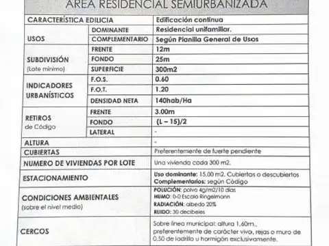 Terreno en Venta en Tigre Centro, Partido de Tigre