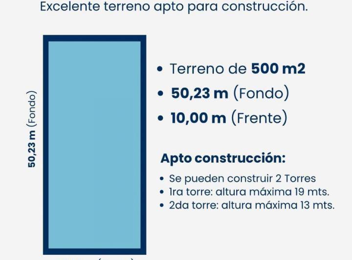 Terreno · 500m²