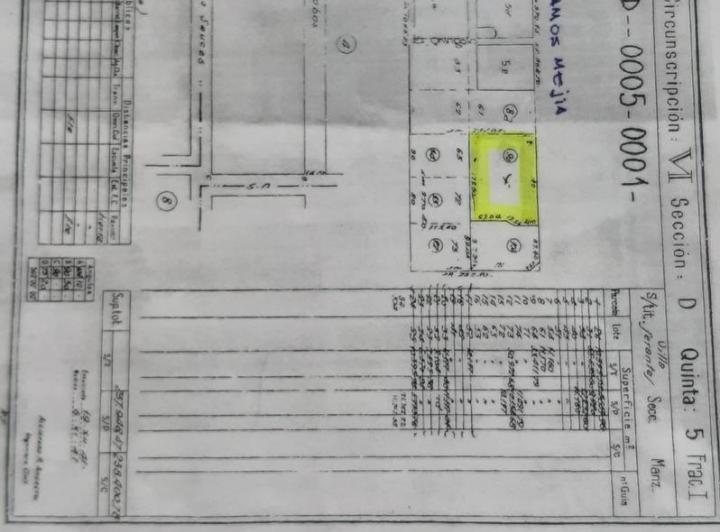 Terreno · 21757m²