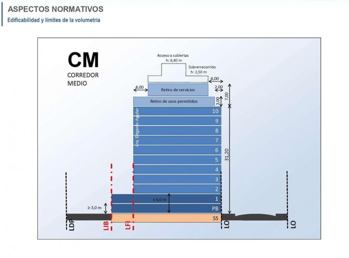 Terreno · 257m²