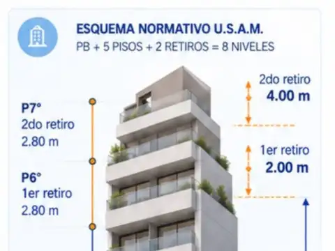 Terreno edificable en vélez sarsfield | 906 m² comercializables | pb + 5 pisos +