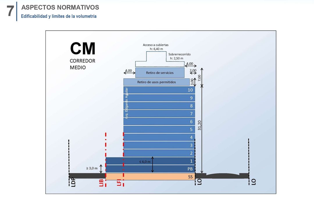 Venta lote, Belgrano, Corredor Medio