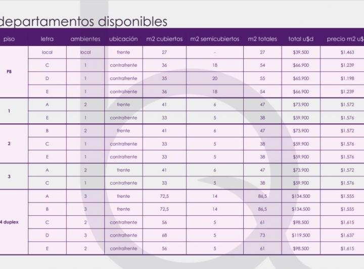 Departamento · 56m² · 2 Ambientes