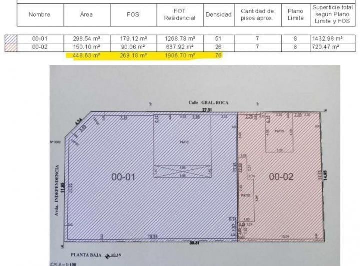 Terreno · 150m²