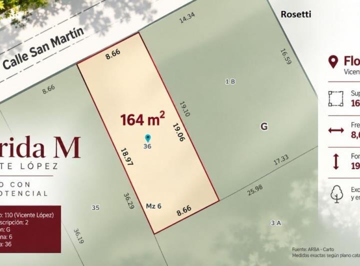Terreno · 127m²