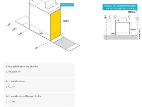 Venta de lote en flores  1200 m2 vendible aprox.