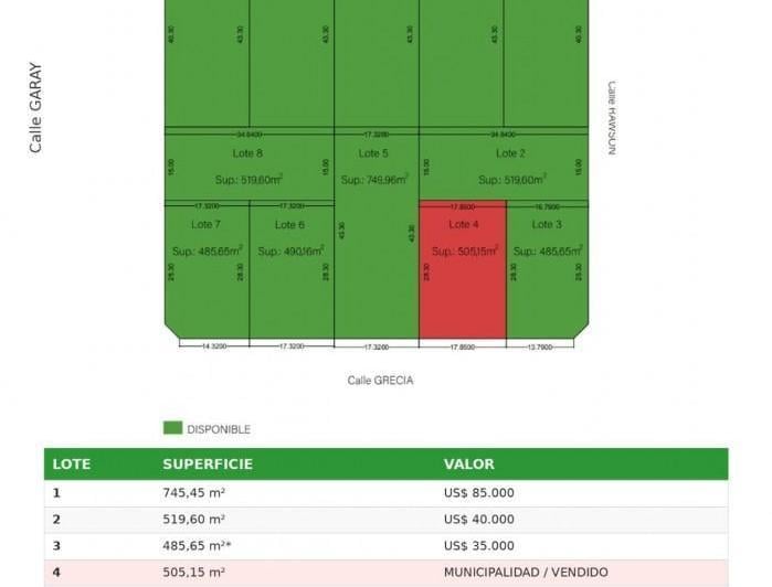 Terreno · 485m²