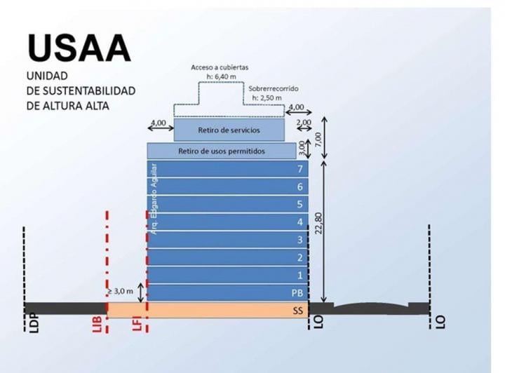 Terreno · 484m²