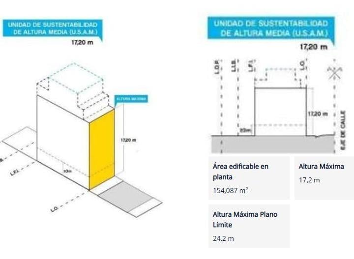 Terreno · 270m² · 4 Ambientes · 2 Cocheras