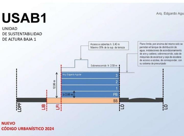 Terreno · 888m²
