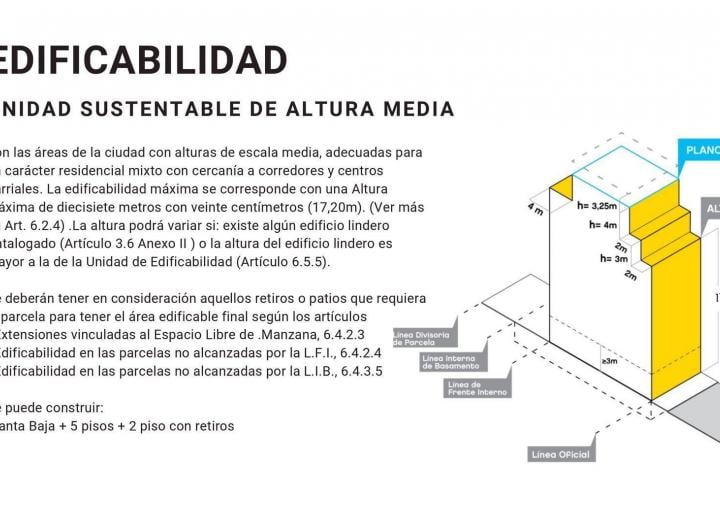 Terreno · 32m²