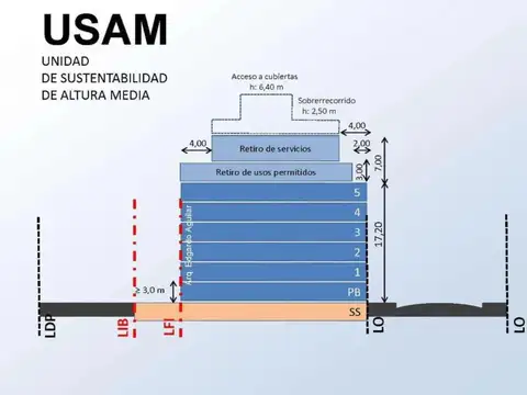 Terreno en Venta en Parque Avellaneda, CABA