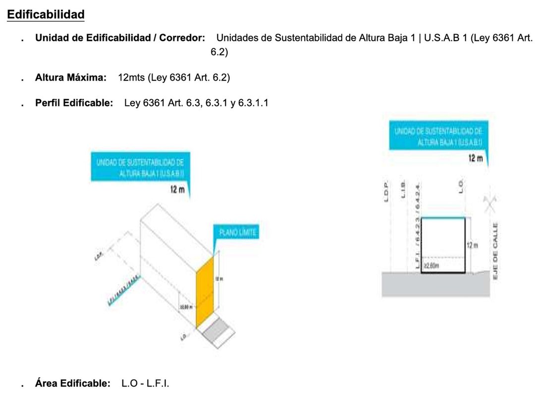 VENTA LOTE VILLA LURO (215 m² 12 m · U.S.A.B. 1)