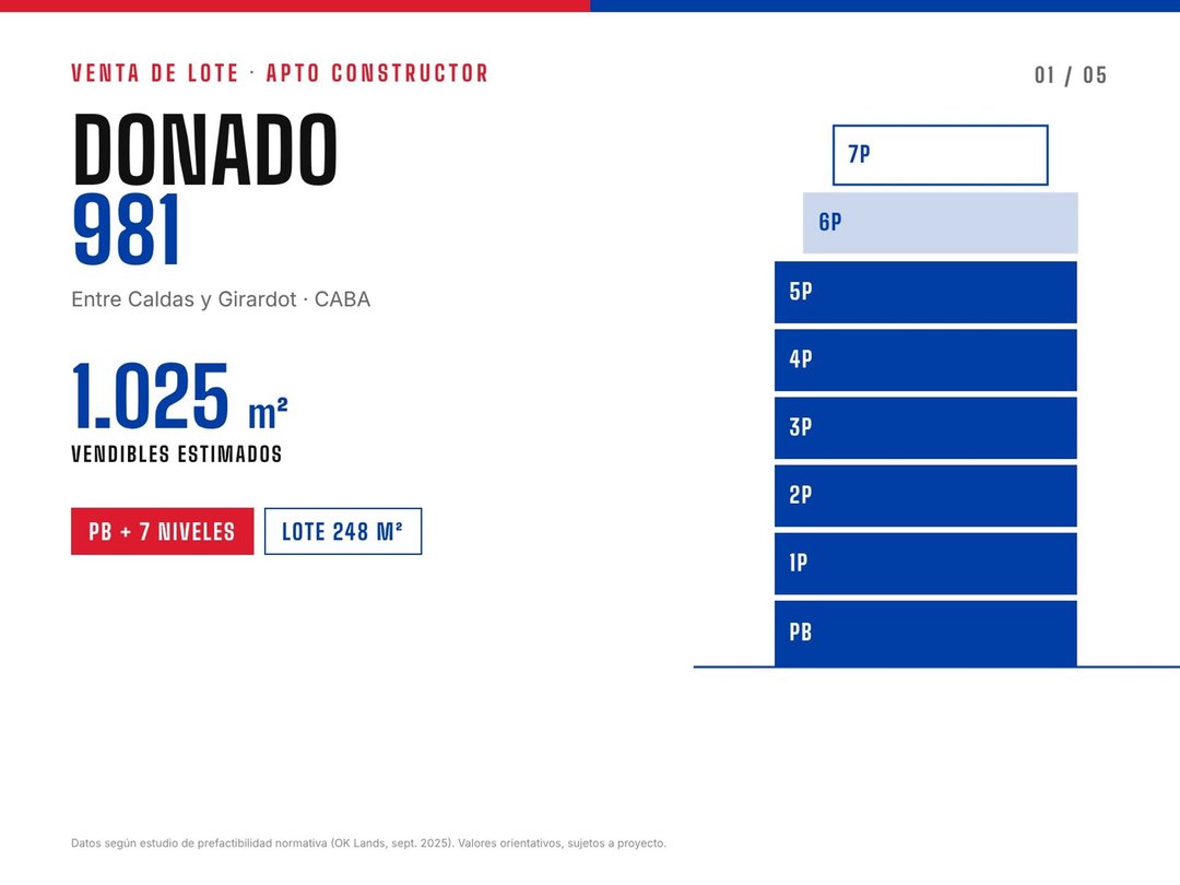 LOTE VENTA 1360 CONSTRUIBLES USAM VILLA ORTUZAR