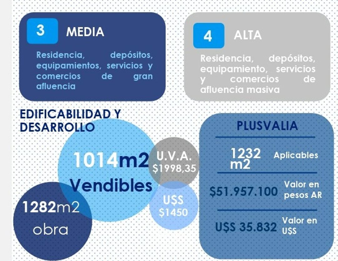 LOTE MUÑECAS 1172 VILLA CRESPO. 146 M2.