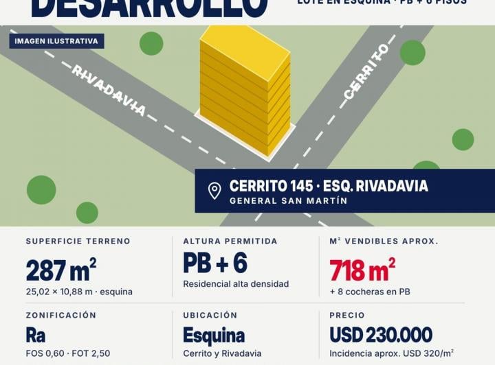 Terreno · 287m²
