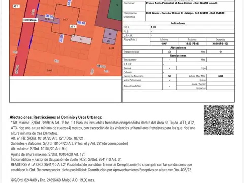 Terreno en Venta en Abasto, Rosario