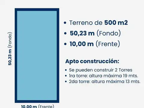 Terreno en Venta en Centro, Rosario