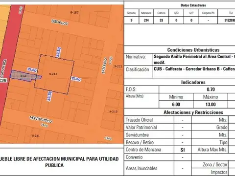 Terreno en Venta en Echesortu, Rosario