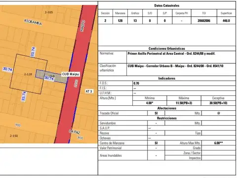 Terreno en Venta en Abasto, Rosario