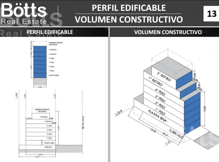 Terreno · 1016m²