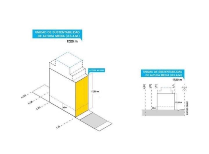 Terreno · 147m²