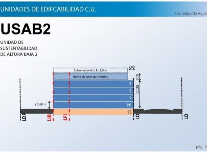 Terreno · 244m²