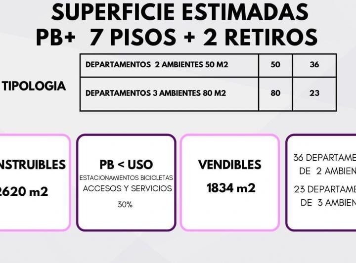 Terreno · 487m²