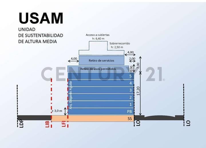 Terreno · 250m²