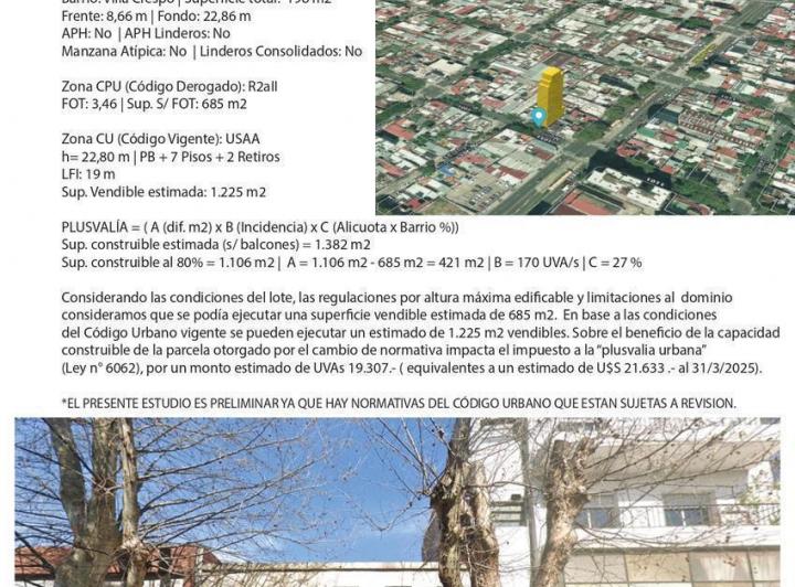 Terreno · 198m²