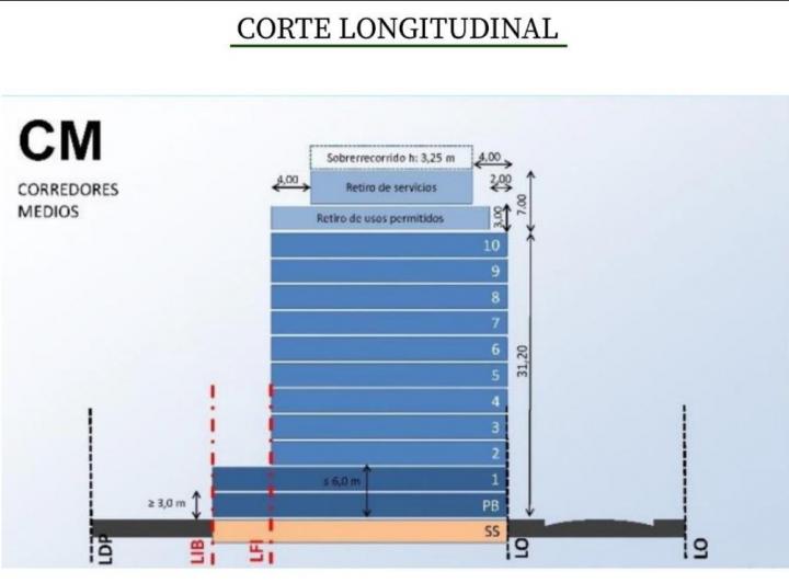 Terreno · 423m²