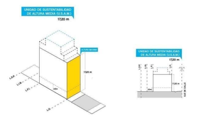 Terreno · 738m²