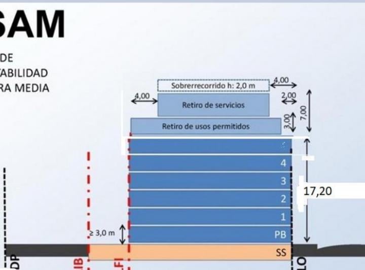 Terreno · 246m²