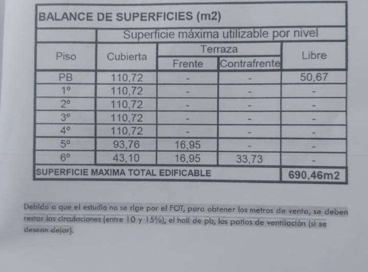 Terreno · 160m² · 4 Ambientes