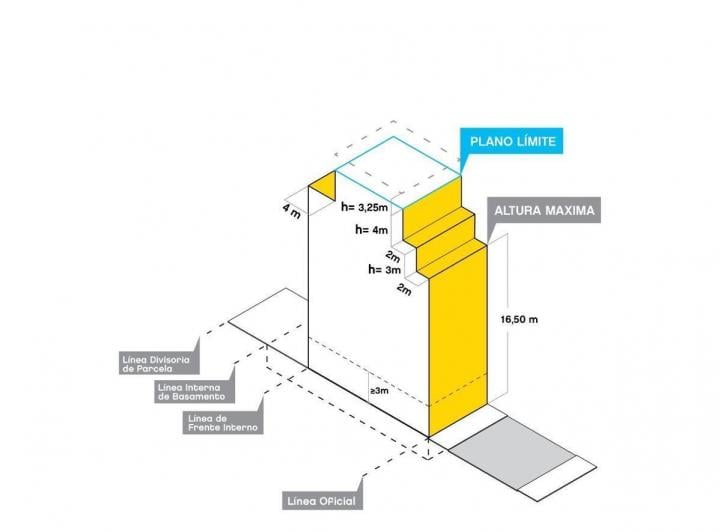 Terreno · 1912m²