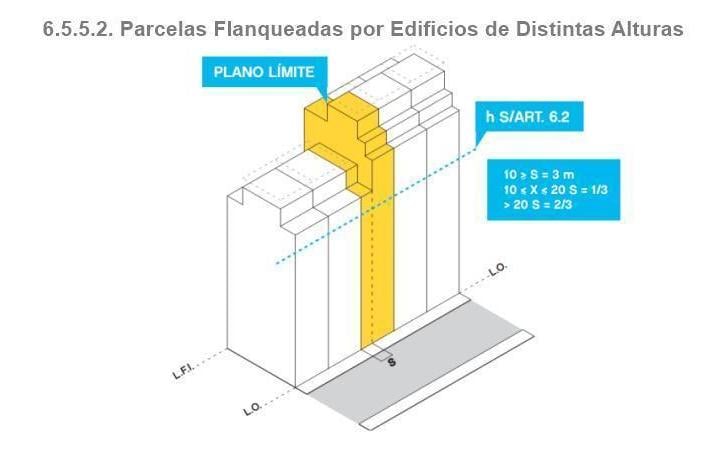 Terreno · 315m²