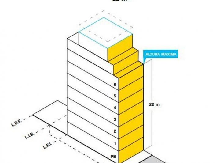 Terreno · 410m²