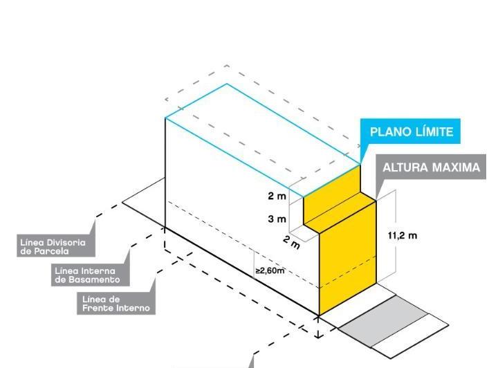 Terreno · 253m²
