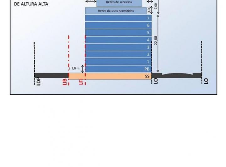 Terreno · 800m²