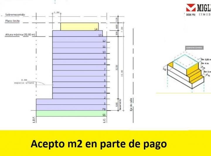 Terreno · 554m²