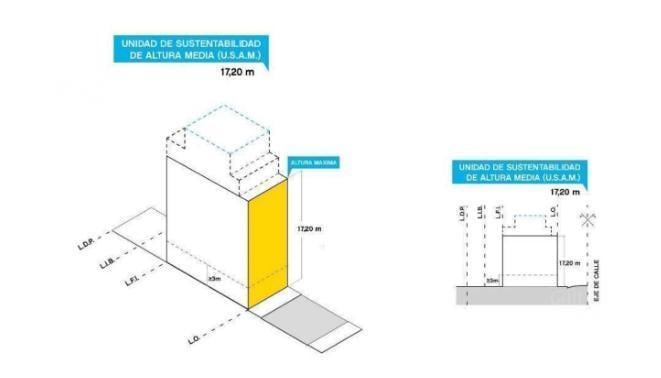 Terreno · 1150m²