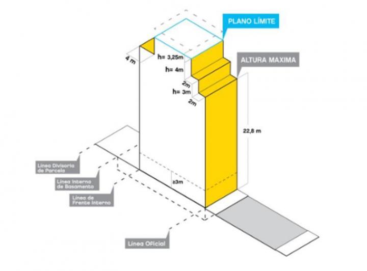 Terreno · 201m²